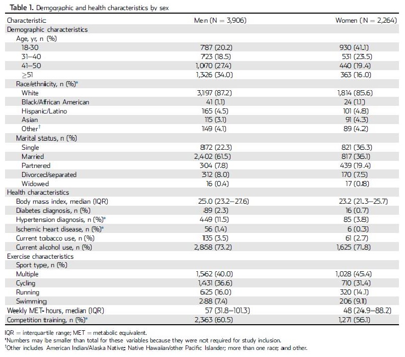 Epidemiology of Urinary Symptoms Sexual Dysfunction in Men and